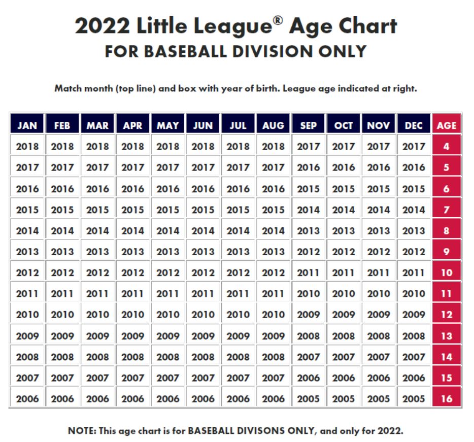 LL2022 LL2022